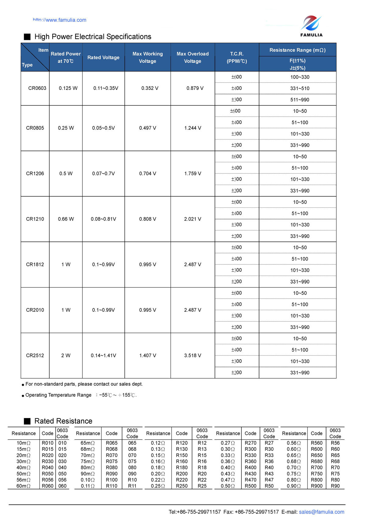 CR系列厚膜晶片電阻_頁面_5.jpg