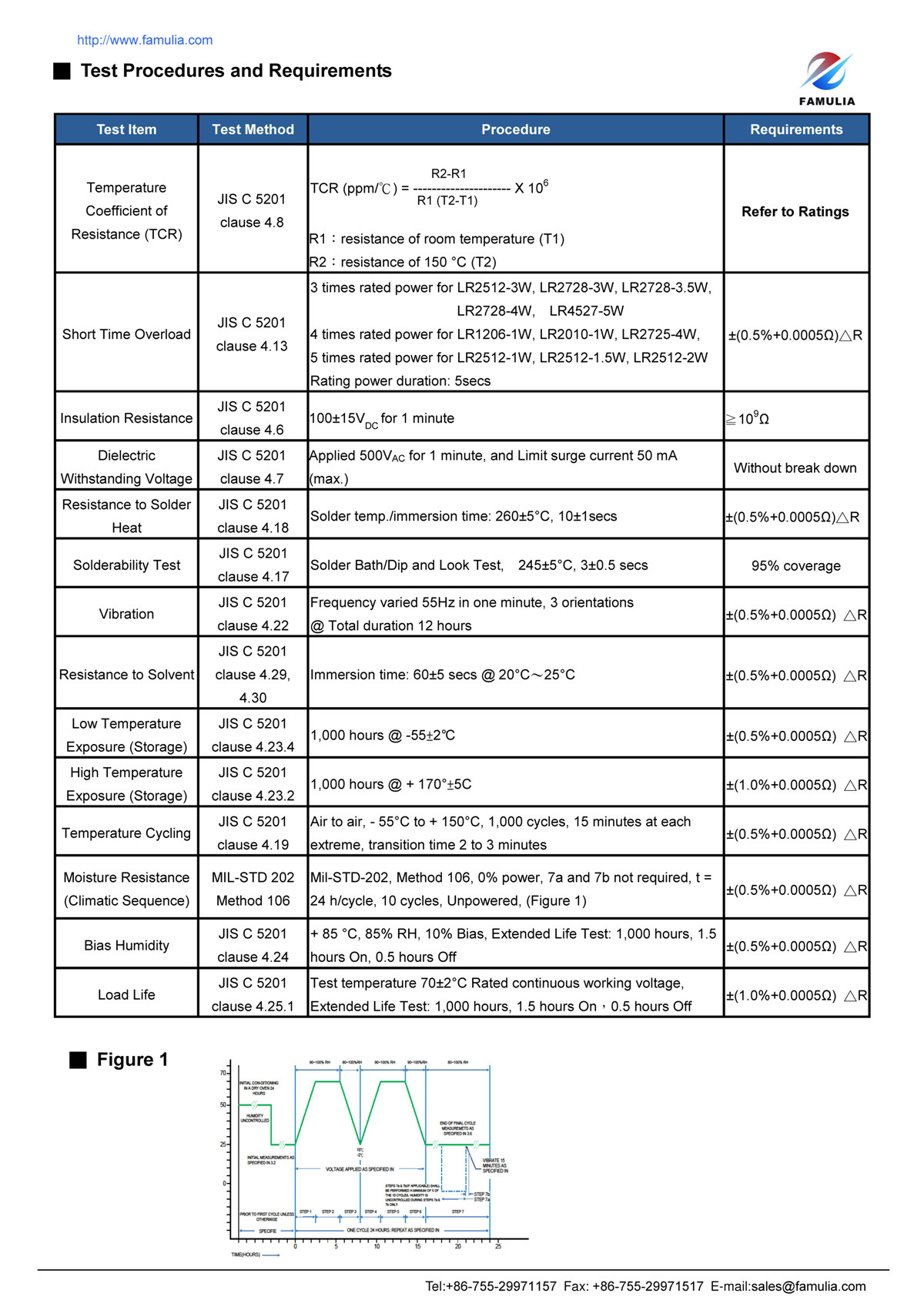 SR系列貼片合金采樣電阻_頁(yè)面_6.jpg