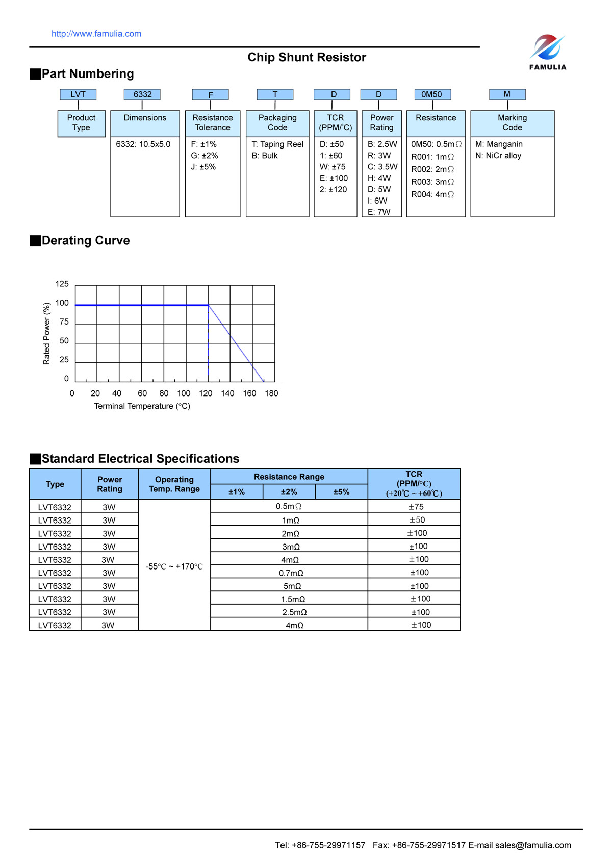 LVT系列精密合金采樣電阻_頁(yè)面_2.jpg